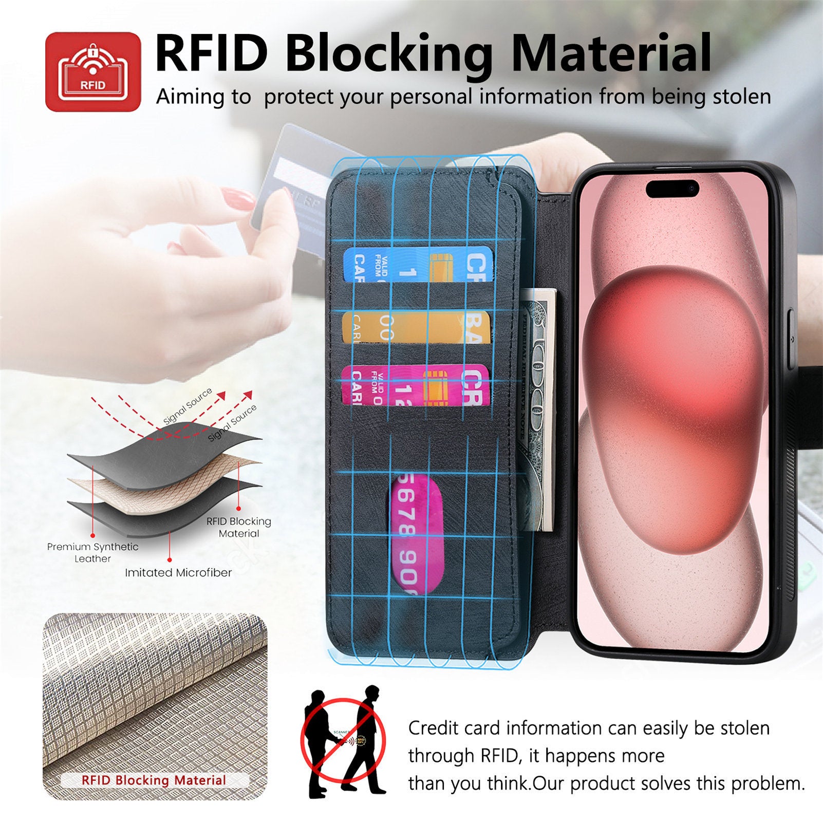 RFID blocking material phone case with credit card and smartphone illustration, emphasizing security.